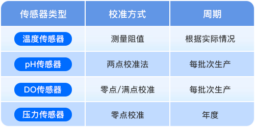 傳感器校準 傳感器校準